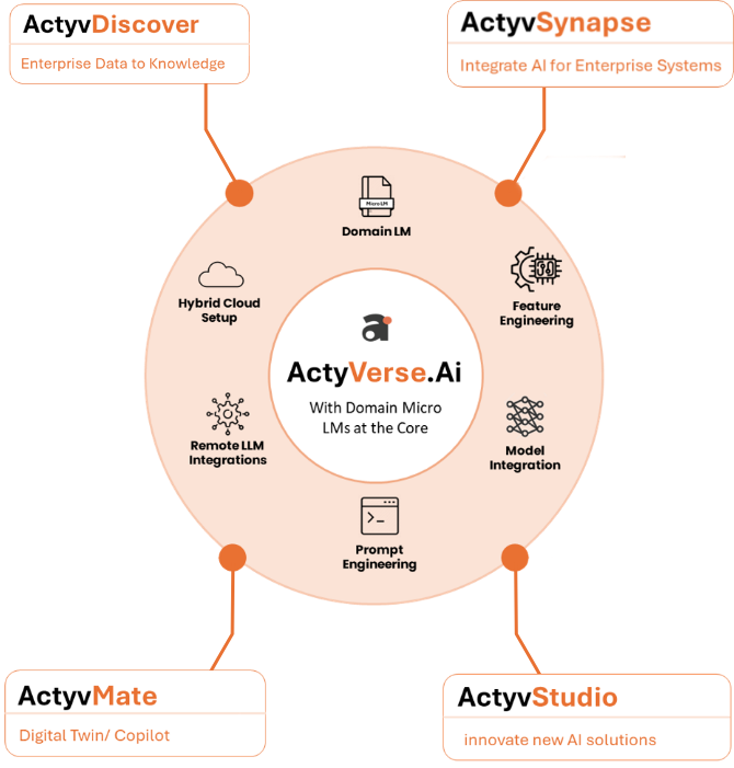 actyv.ai portfolio